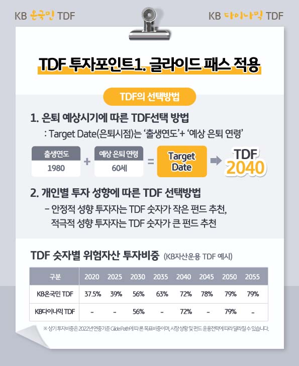 은퇴 예상 시기에 따른 tdf선택 방법